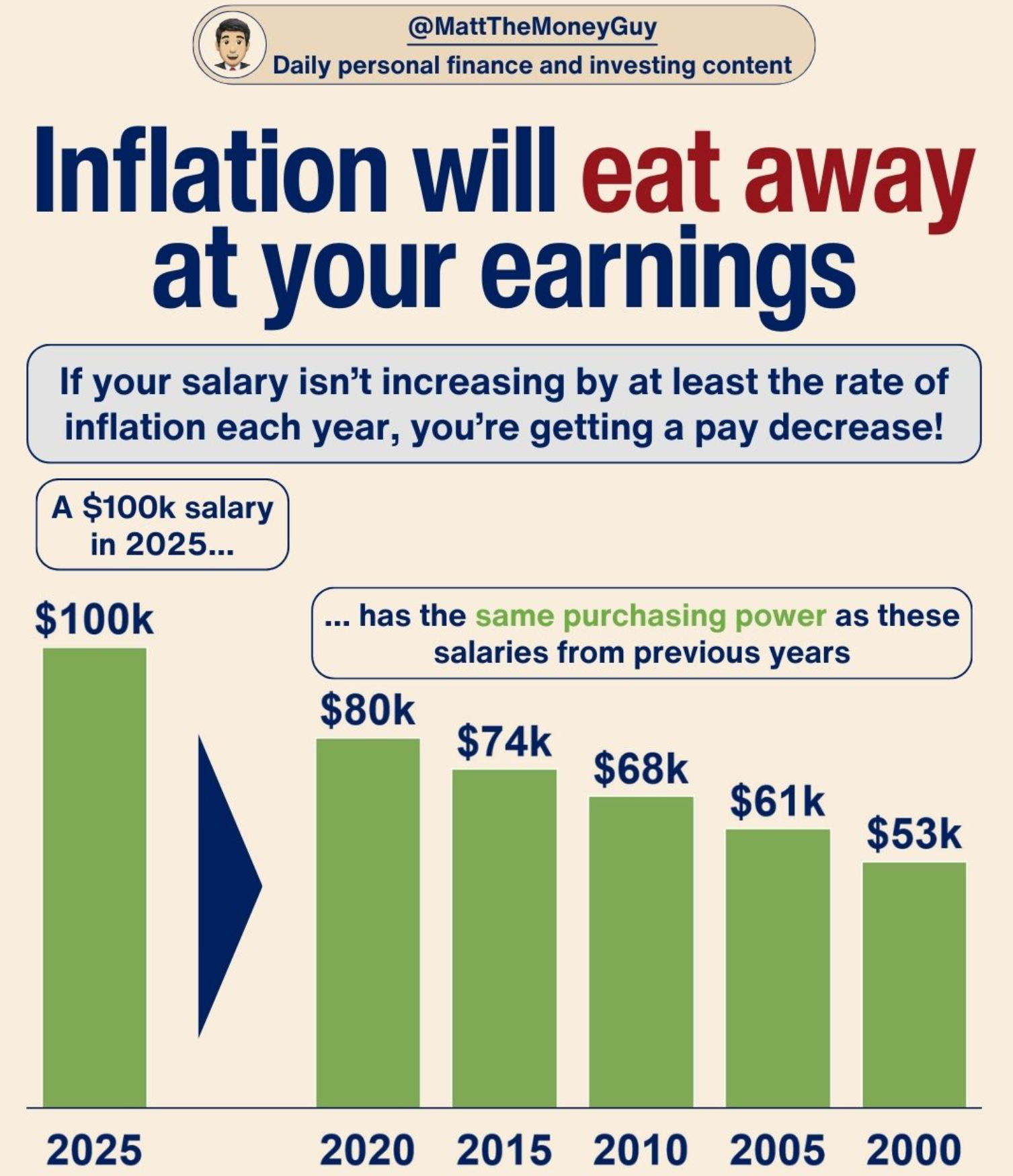 Inflation these days is CRAZY :(