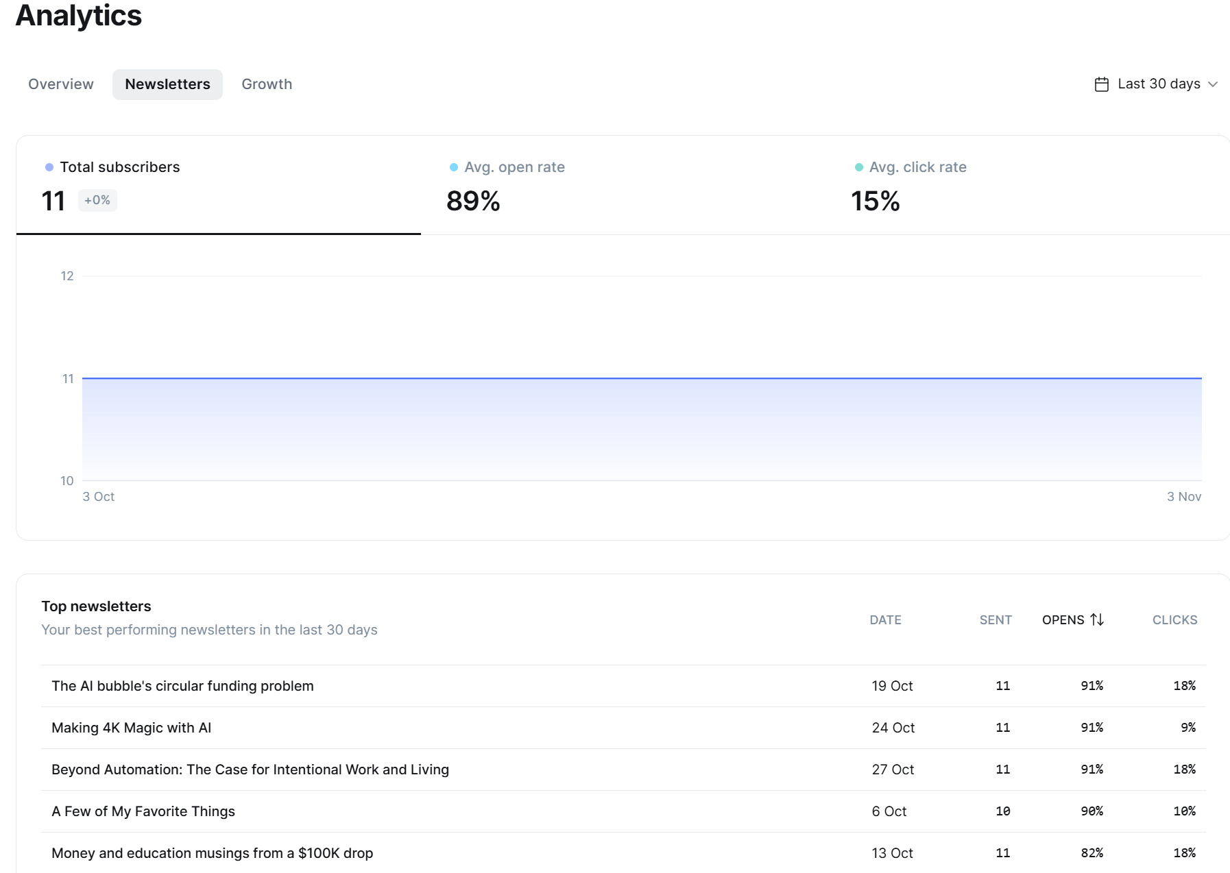 Family in NavBar. Philosophy in the links. Chaos in data centers