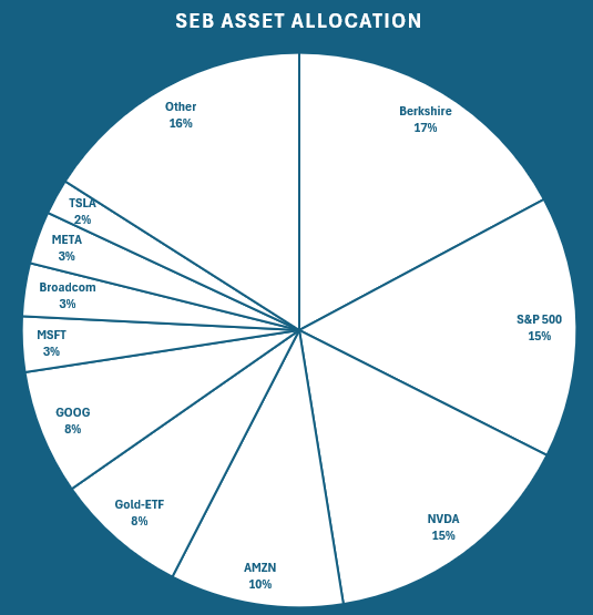 A diagram of a pie chart

AI-generated content may be incorrect.