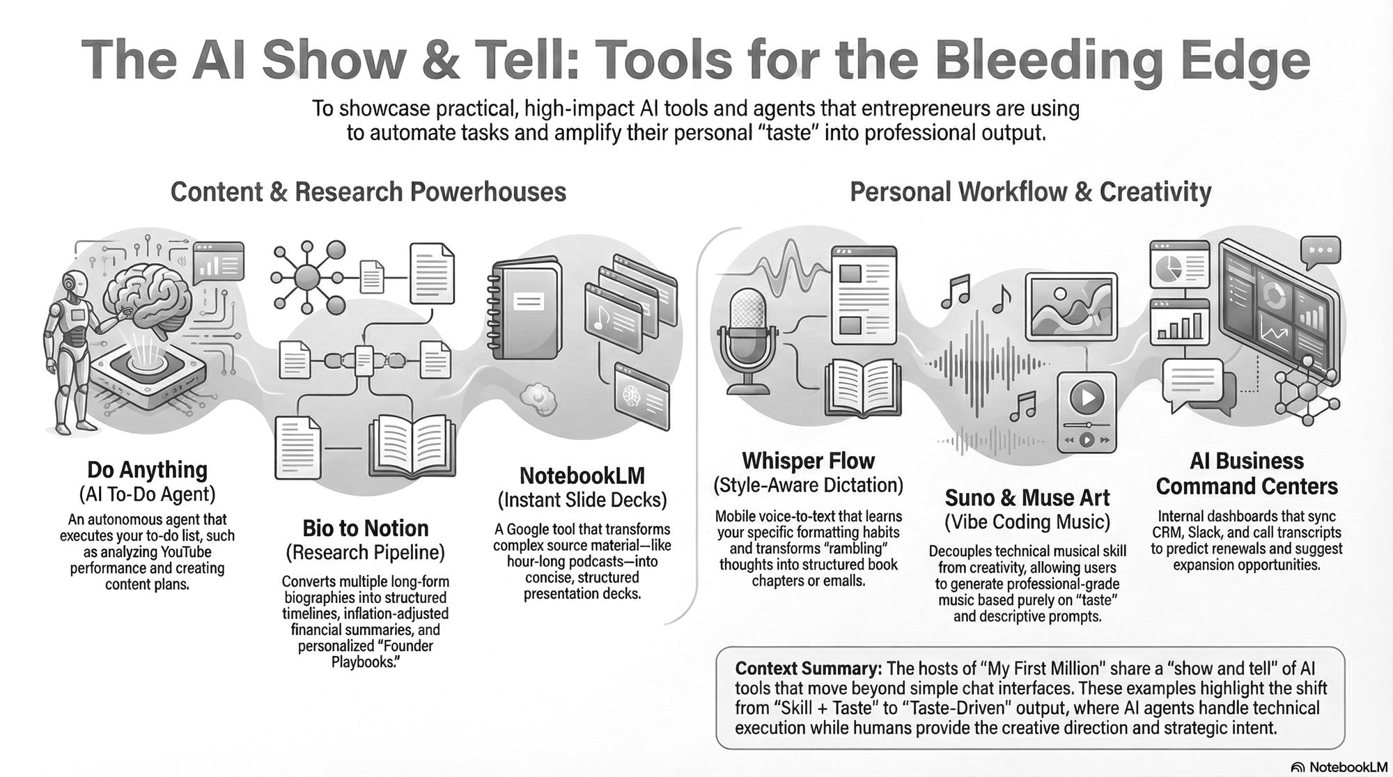 MFM hosts discuss Cool AI Tools
